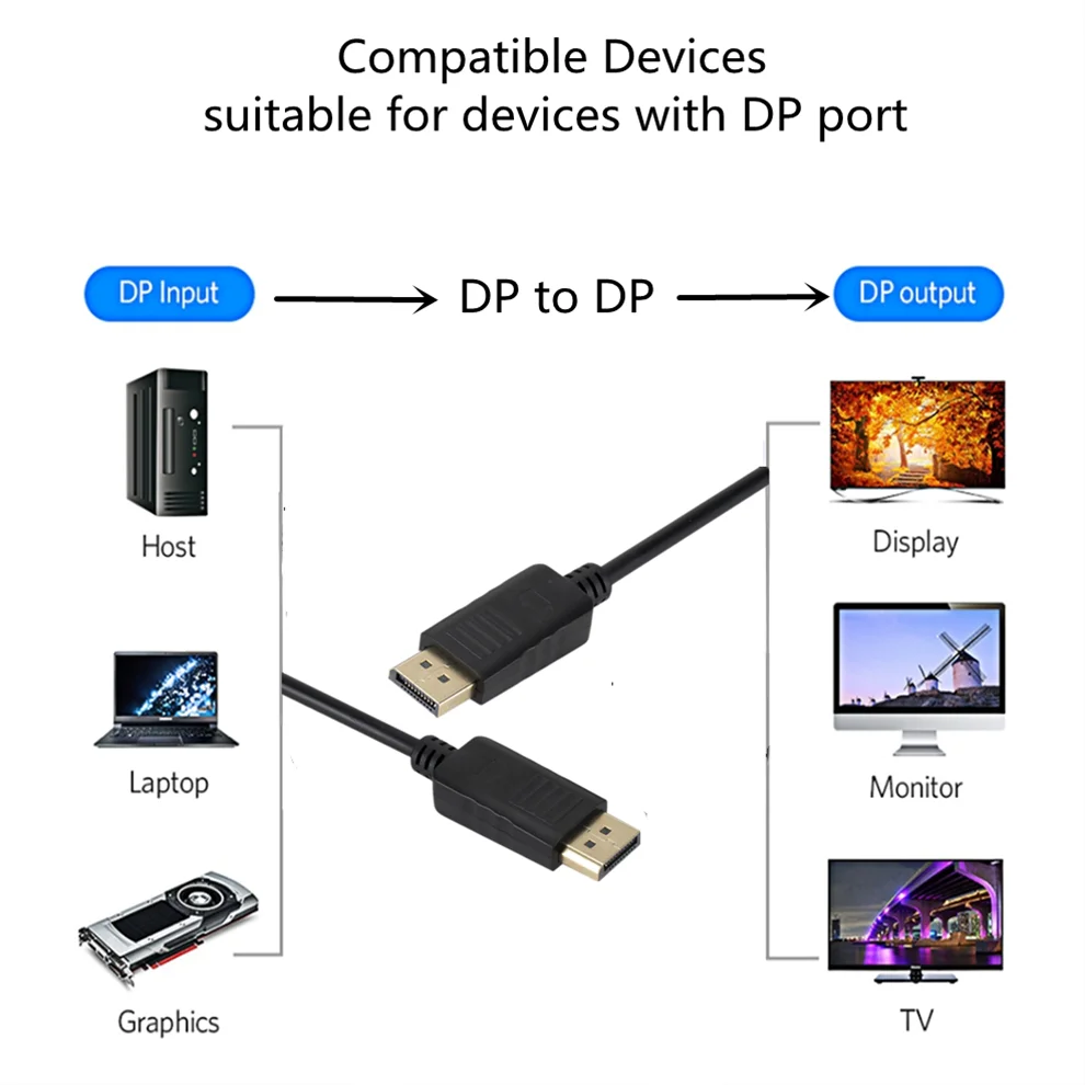 그리비부 디스플레이포트 케이블 1080P DP-DP 비 - Home Cinema Projector Xiaomi 리뷰 및 가격