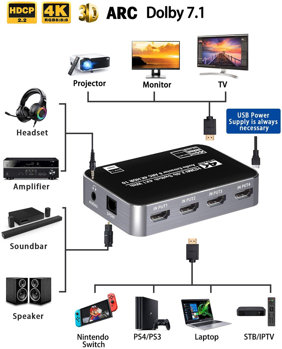 60Hz 4K HDMI 스위치 HDR HDMI ARC  - Home Cinema Apple 리뷰 및 가격