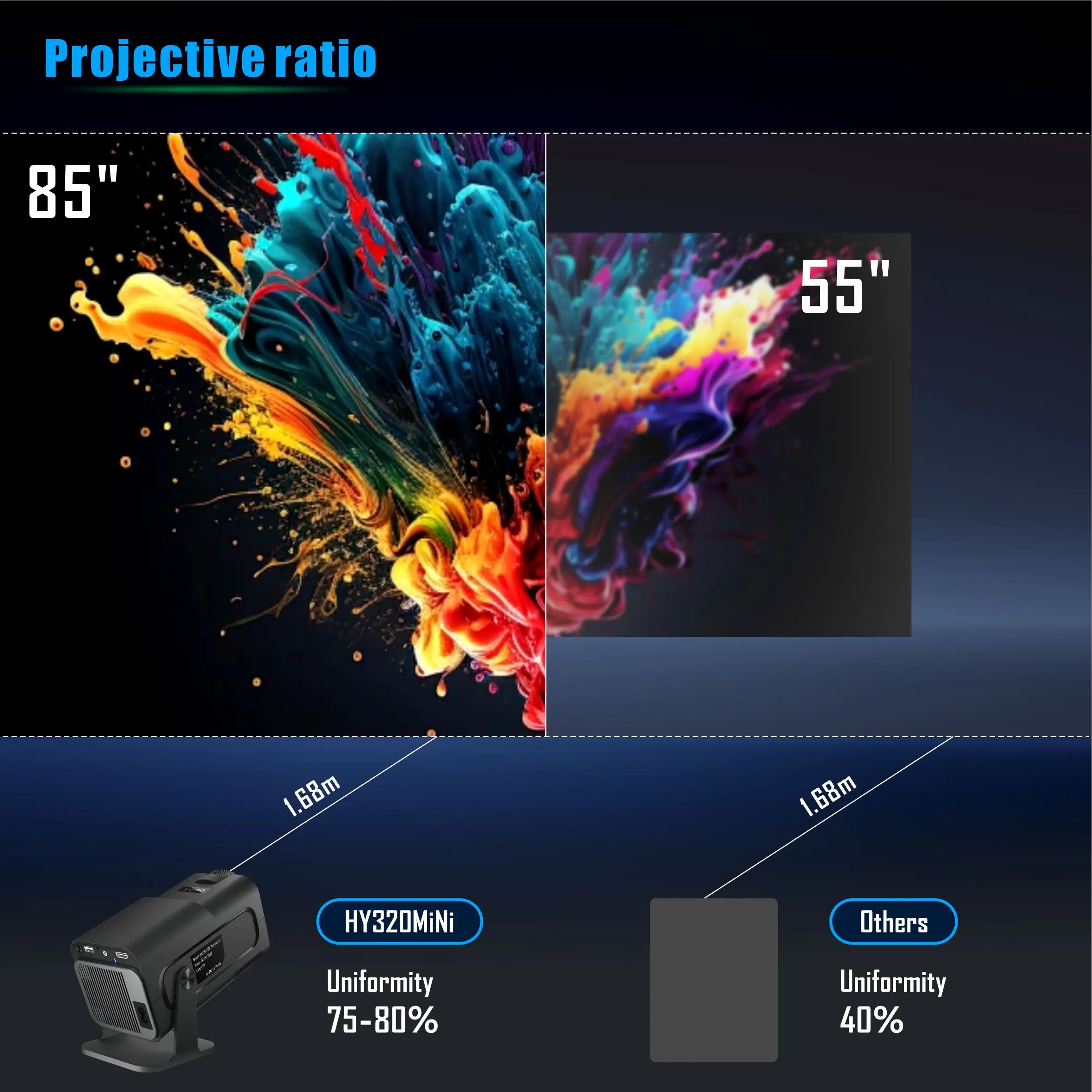 살랑에 HY320 미니 프로젝터 720P 프리스타일 ( - Home Cinema Projector Xiaomi 리뷰 및 가격